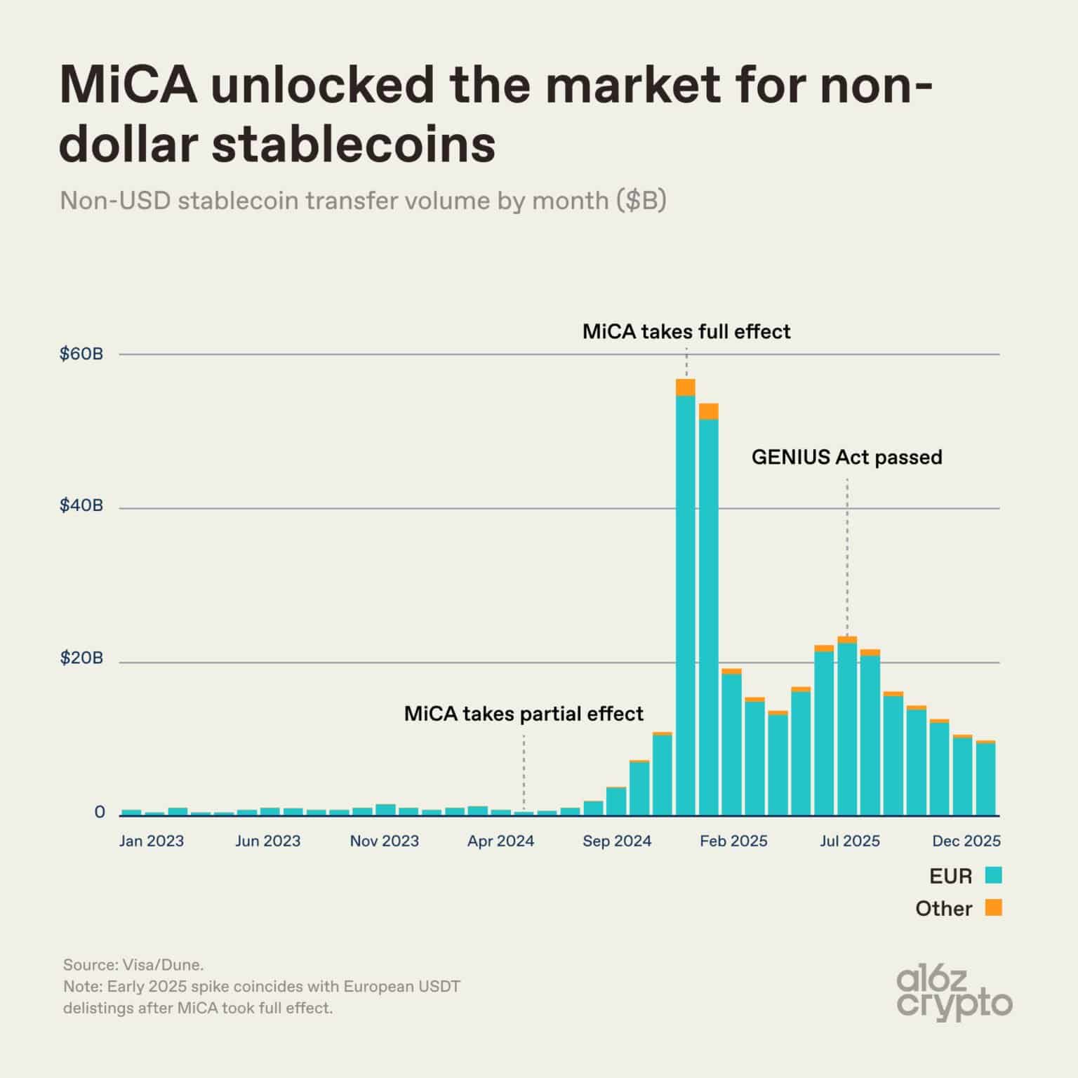 Euro stablecoins