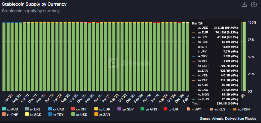 euro stablecoins