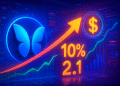 Morpho tăng 10%: giá sắp bứt phá lên 2,1 USD?