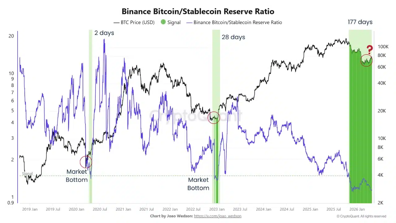 Bitcoin Stablecoin Reserve Ratio