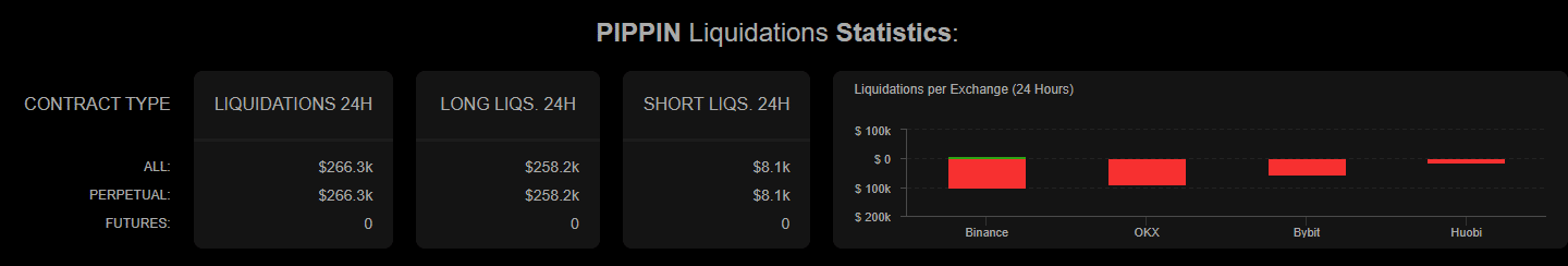 Pippin Long Liquidations