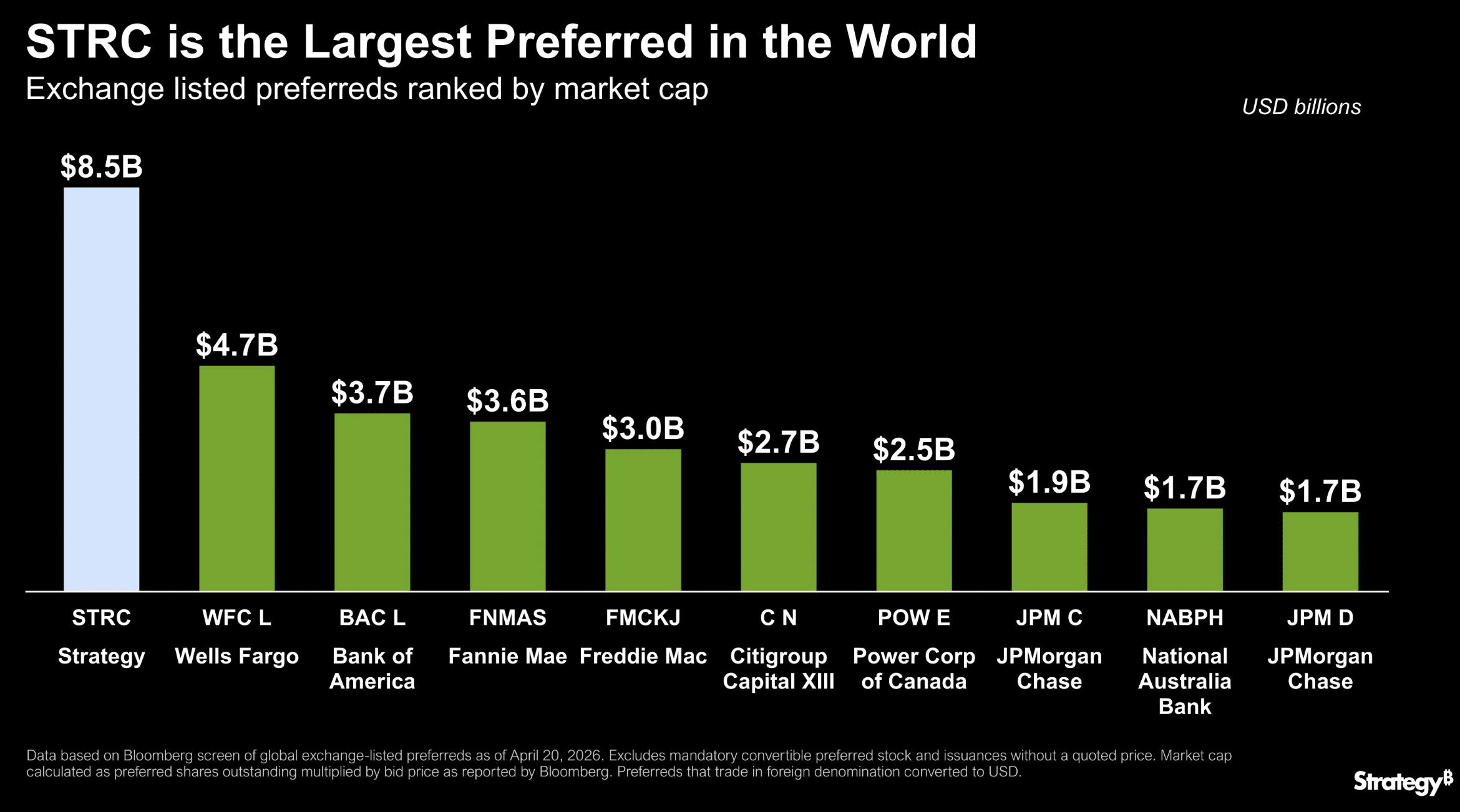 STRC largest preferred stock