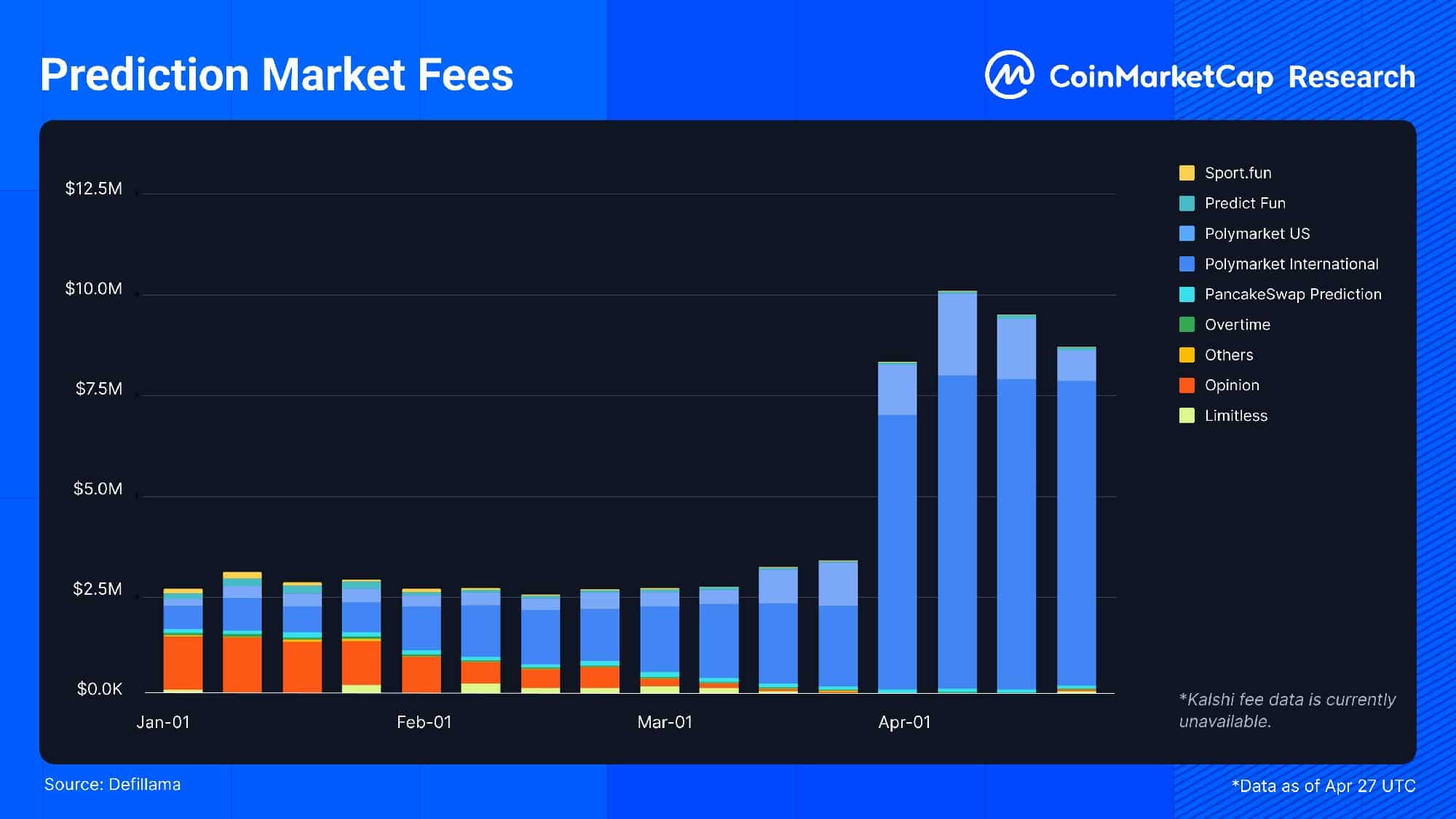 prediction markets