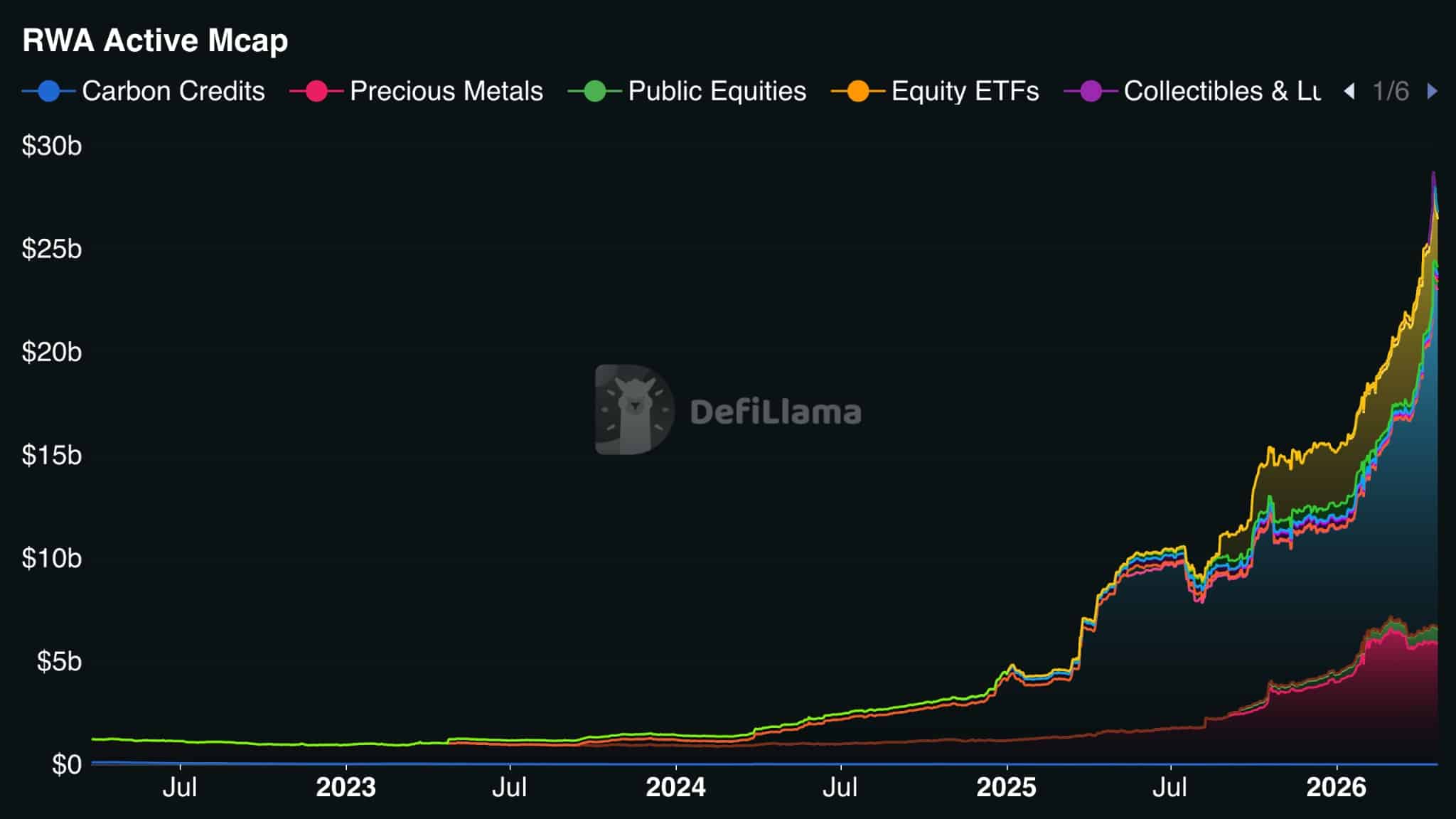 Token hóa trái phiếu kho bạc Mỹ RWA