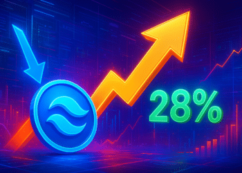 SIREN tăng mạnh khi short bị đóng: liệu có bứt phá 28%?