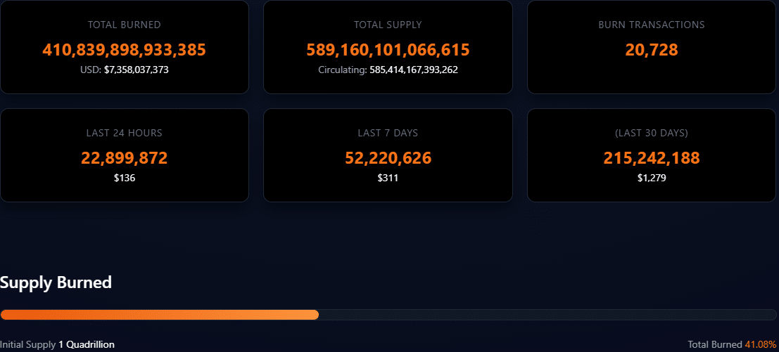 Shiba Inu báo hiệu mùa memecoin trở lại như thế nào - Tin Tức Bitcoin - Cập Nhật Tin Tức Coin Mới Nhất 24/7 2026