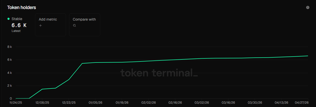 STABLE Token holders