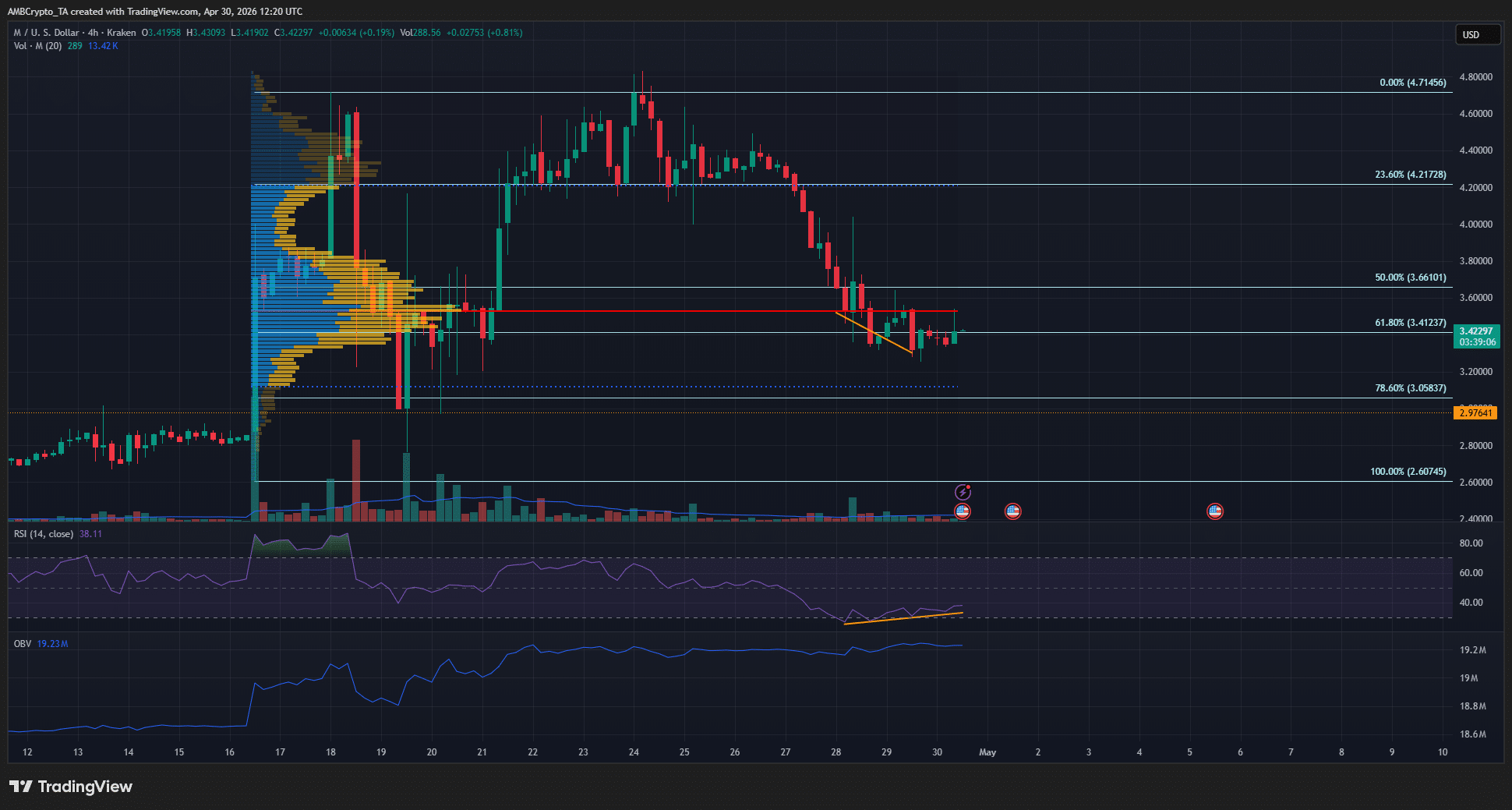 Memecore 4-hour Chart