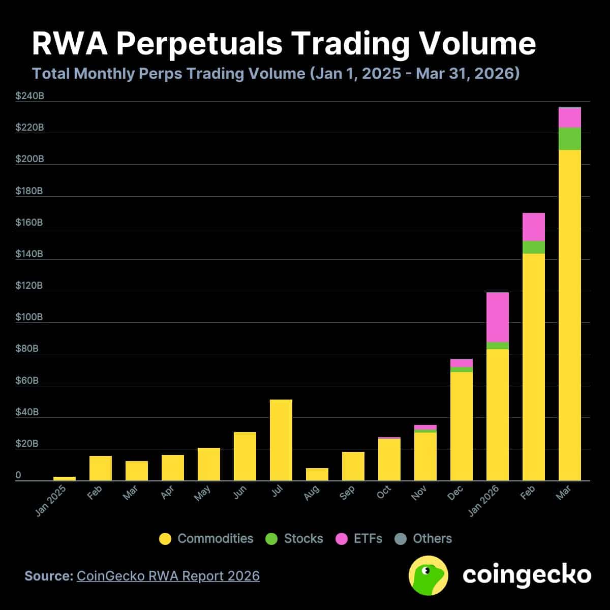 tokenization