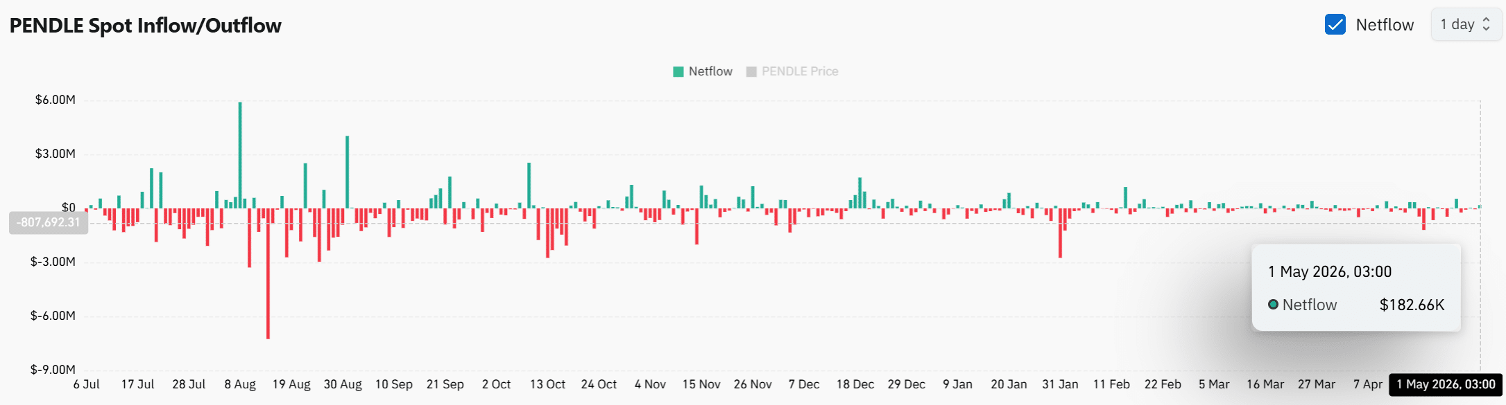 PENDLE giữ vững đà tăng sau phá kênh, mục tiêu 2,35 USD? - Tin Tức Bitcoin - Cập Nhật Tin Tức Coin Mới Nhất 24/7 2026