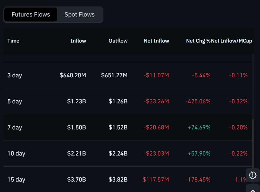 Hyperliquid futures flows