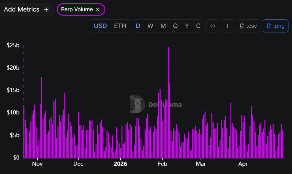 Hyperliquid perps volume