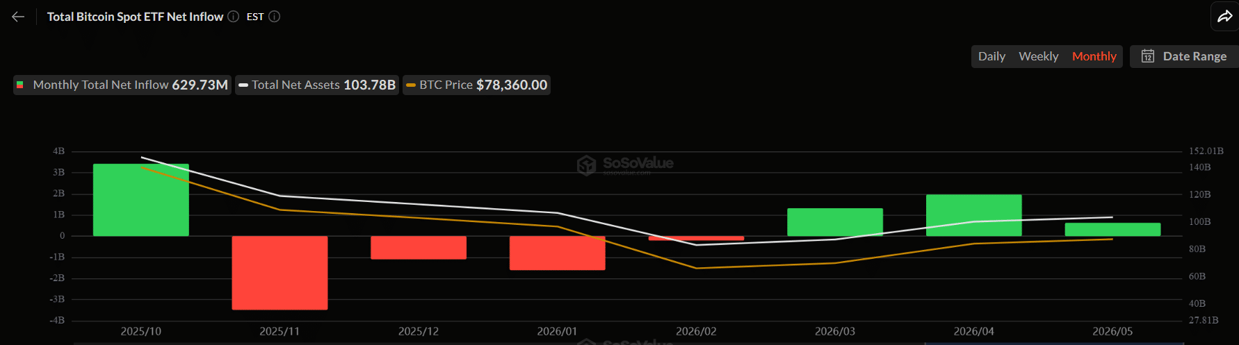 BTC ETFs 