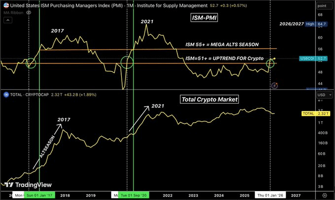 crypto