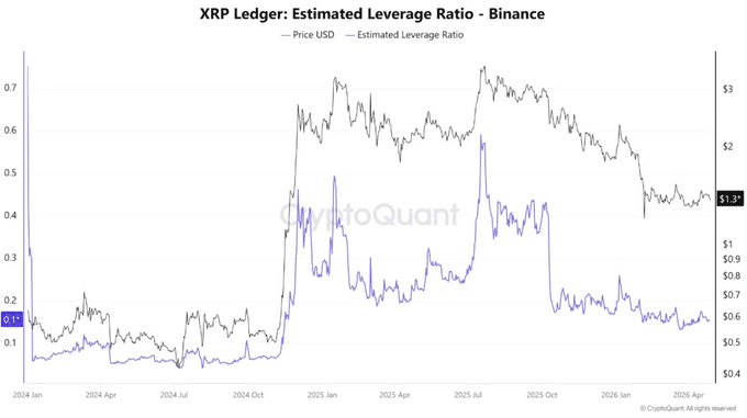 XRP