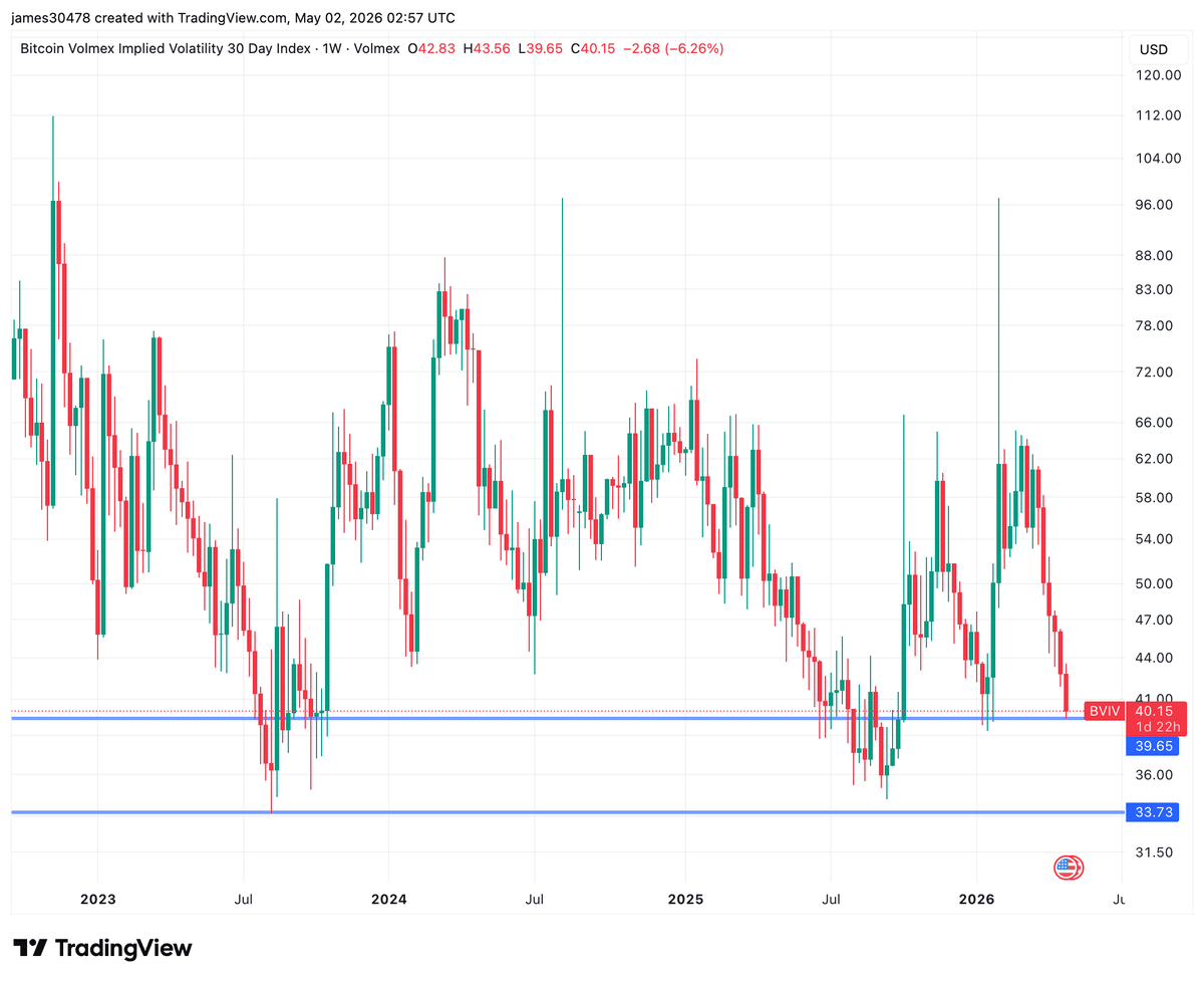 Bitcoin implied volatility