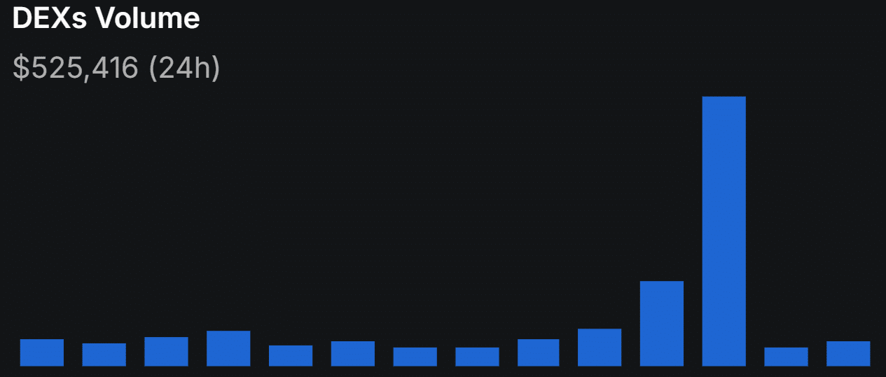 Stellar DEX volume