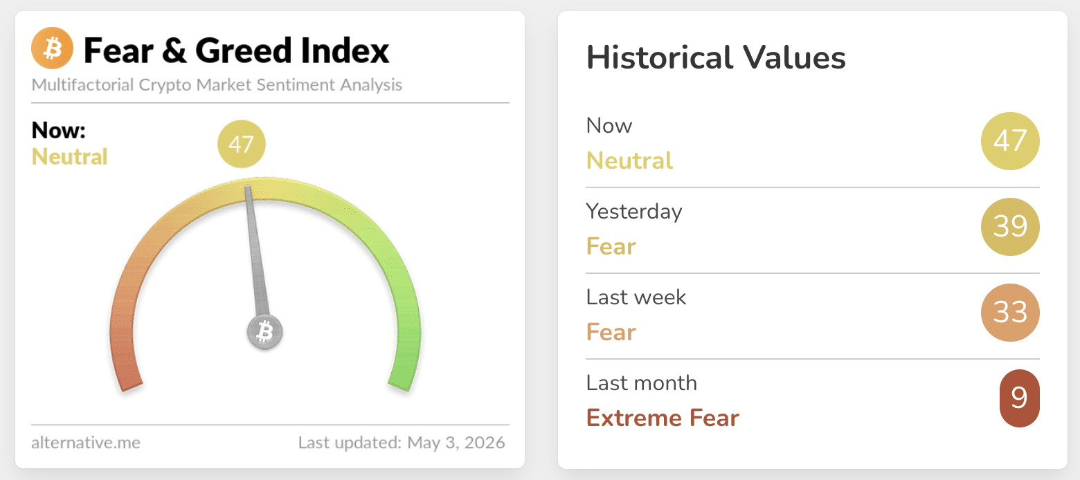 Fear and Greed Index