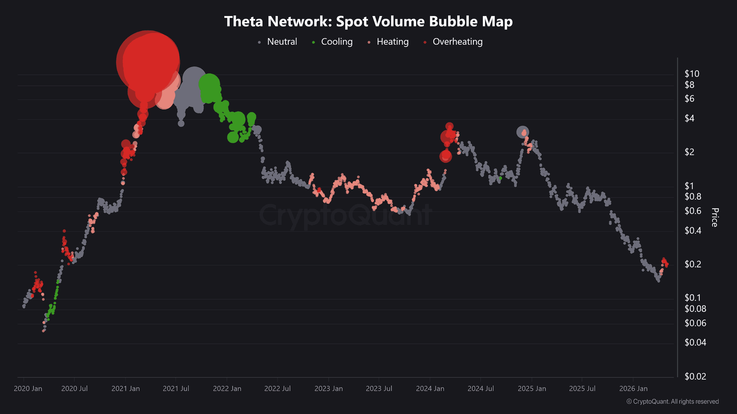 Theta Volume Bubble Map
