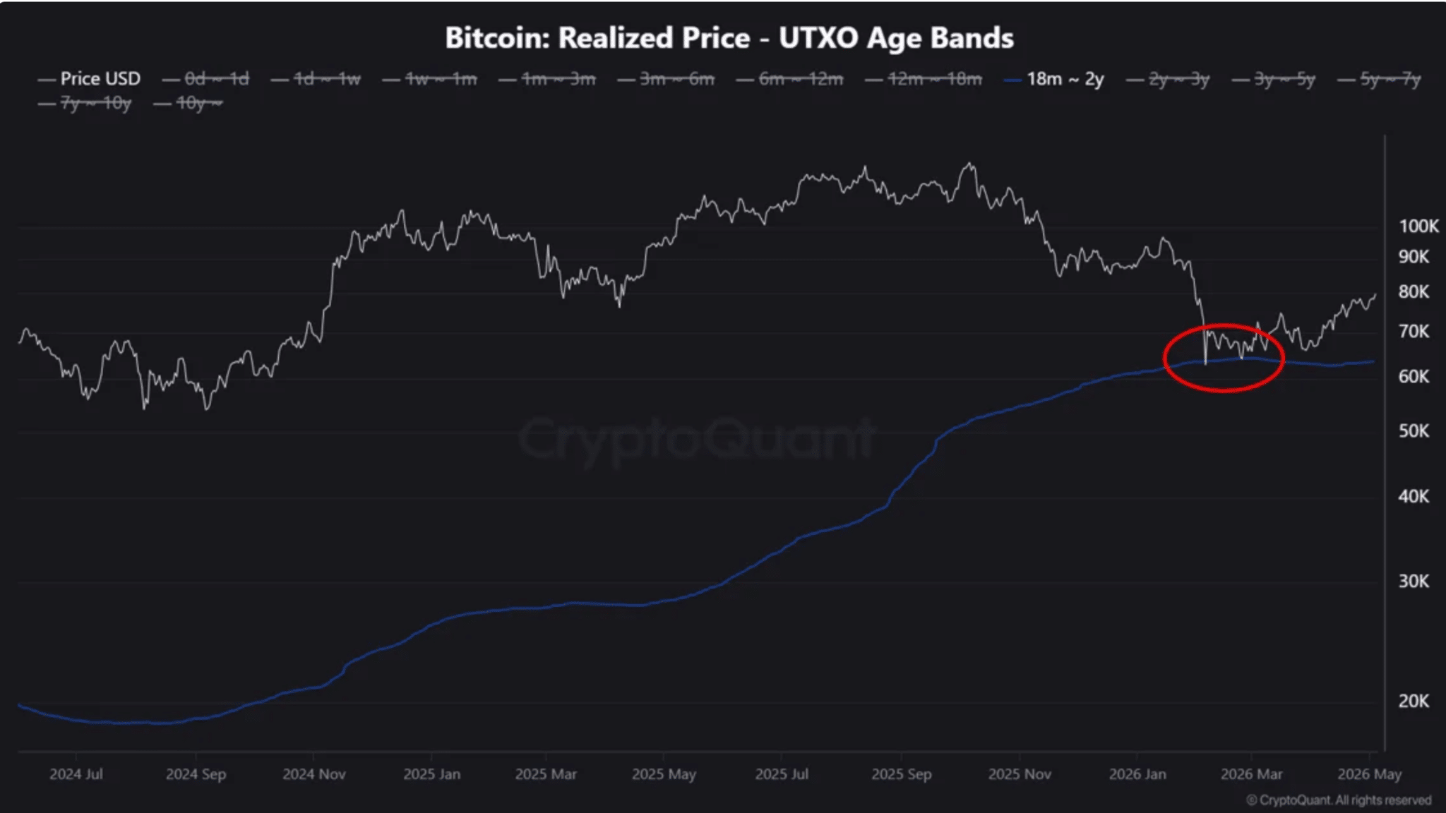 Bitcoin bứt phá giữa đòn bẩy 60 tỷ USD, BTC giữ trên 80.000 USD? - Tin Tức Bitcoin - Cập Nhật Tin Tức Coin Mới Nhất 24/7 2026