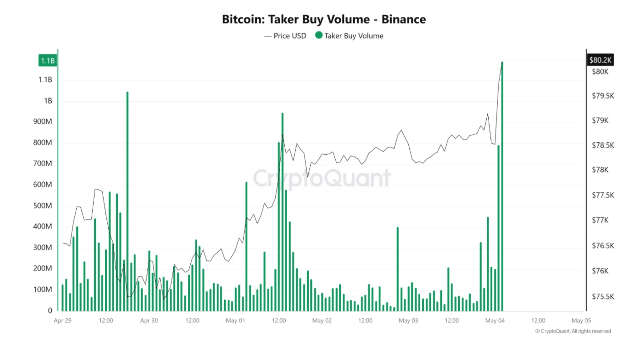 Bitcoin bứt phá giữa đòn bẩy 60 tỷ USD, BTC giữ trên 80.000 USD? - Tin Tức Bitcoin - Cập Nhật Tin Tức Coin Mới Nhất 24/7 2026