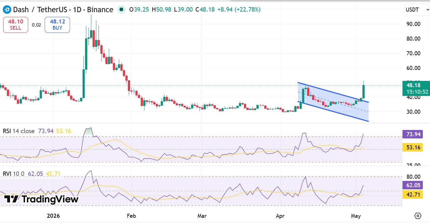 DASH RSI
