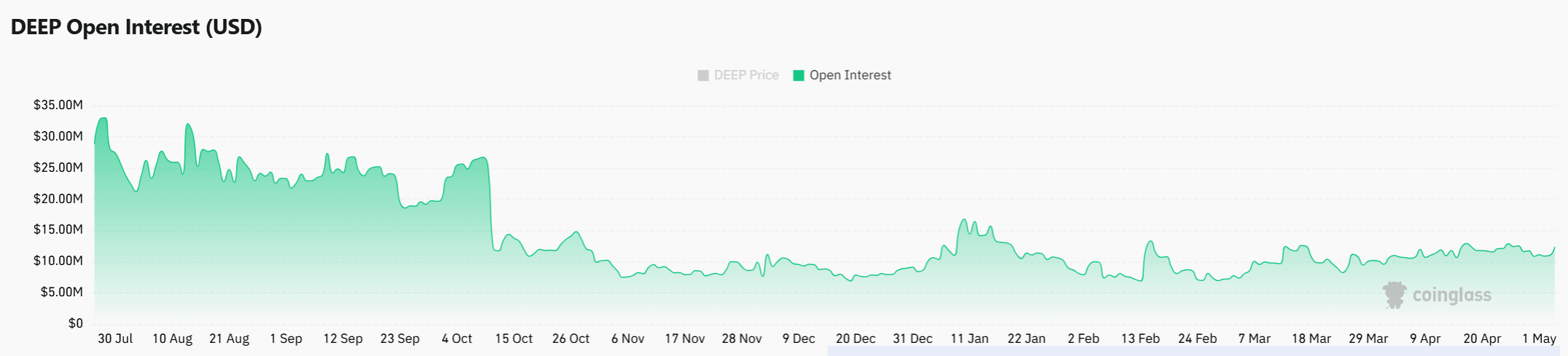 DeepBook vượt 0,03 USD, DEEP có tránh bẫy tăng giá? - Tin Tức Bitcoin - Cập Nhật Tin Tức Coin Mới Nhất 24/7 2026