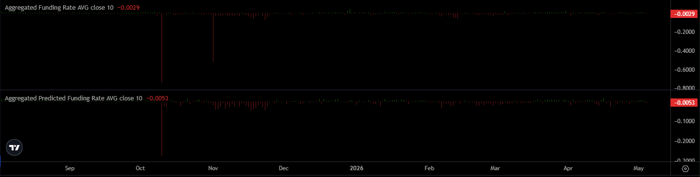 ZEN funding rate