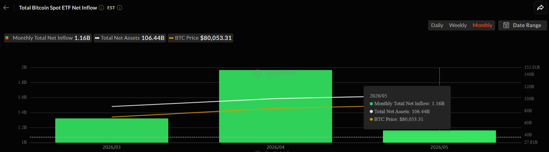 BTC ETF