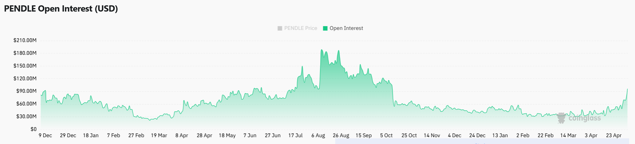 PENDLE tăng 11%: Giá có vượt 1,89 USD? - Tin Tức Bitcoin - Cập Nhật Tin Tức Coin Mới Nhất 24/7 2026