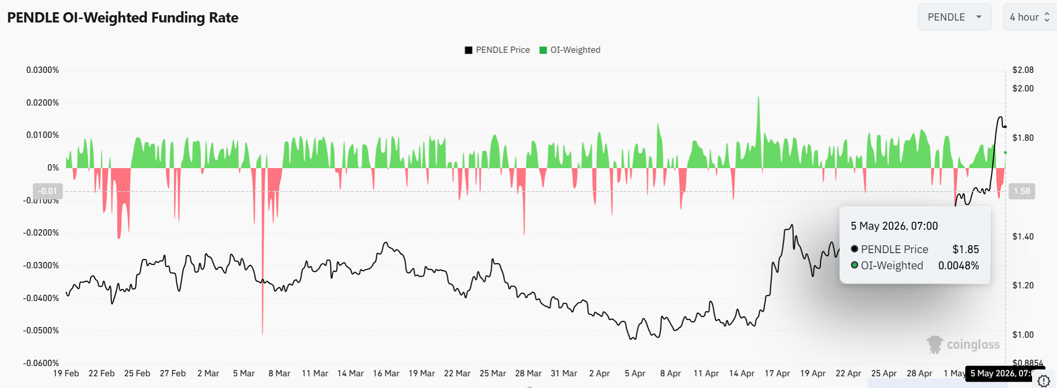 PENDLE tăng 11%: Giá có vượt 1,89 USD? - Tin Tức Bitcoin - Cập Nhật Tin Tức Coin Mới Nhất 24/7 2026