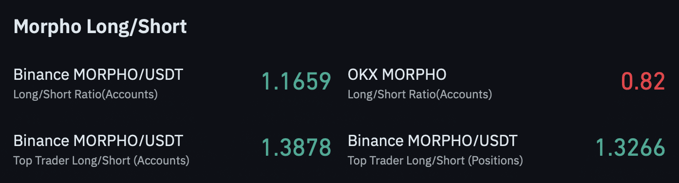 Binance long-to-short ratio.