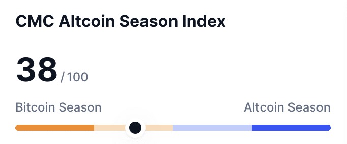 CMC altcoin index