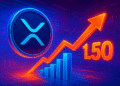 XRP tăng hoạt động khi áp lực bán 1,50 USD cận kề