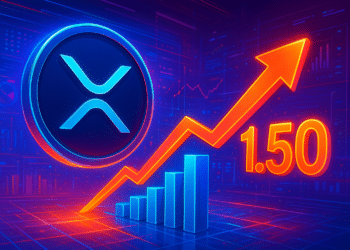 XRP tăng hoạt động khi áp lực bán 1,50 USD cận kề