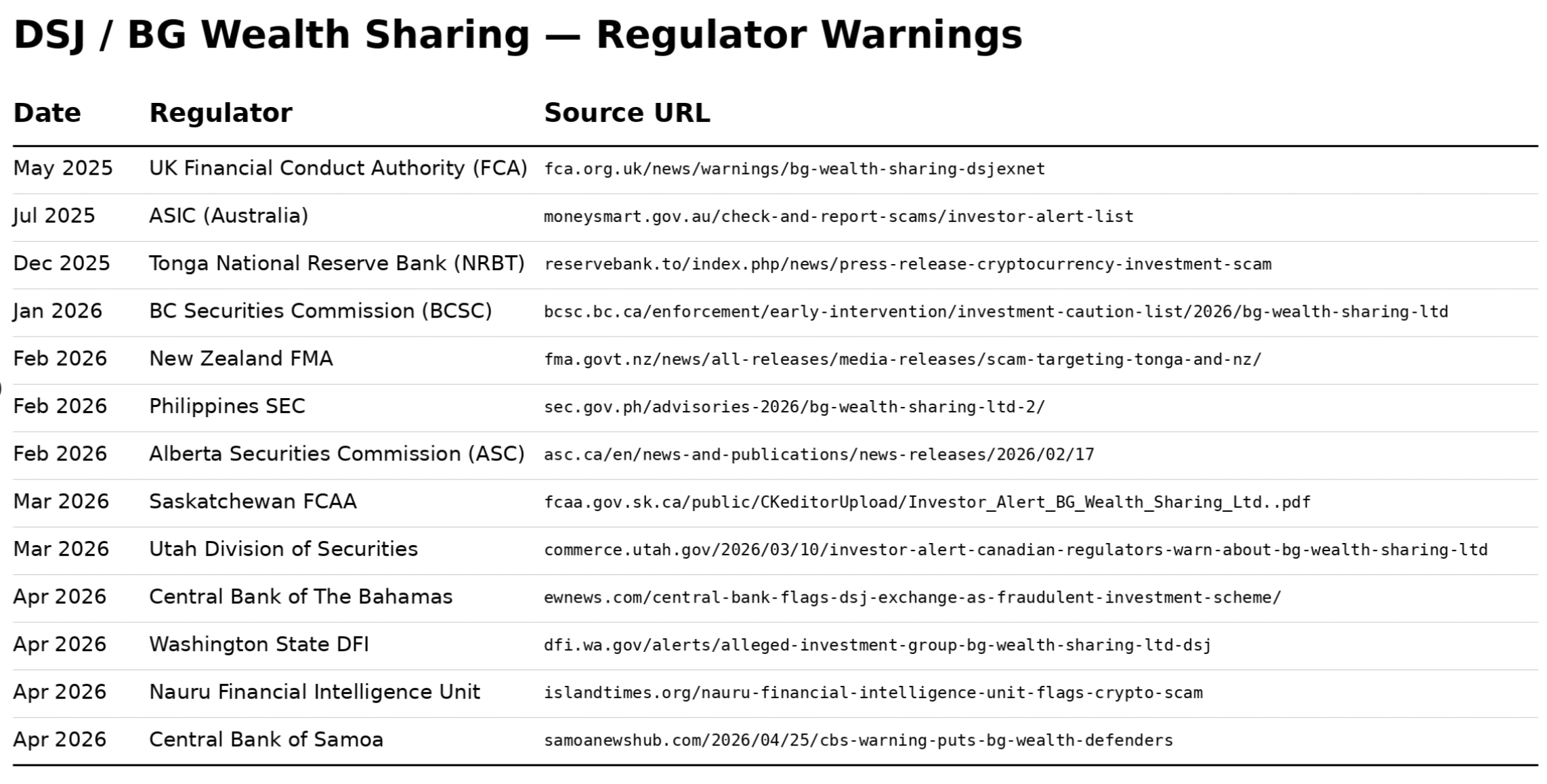 US law enforcement seized one of the BG domains