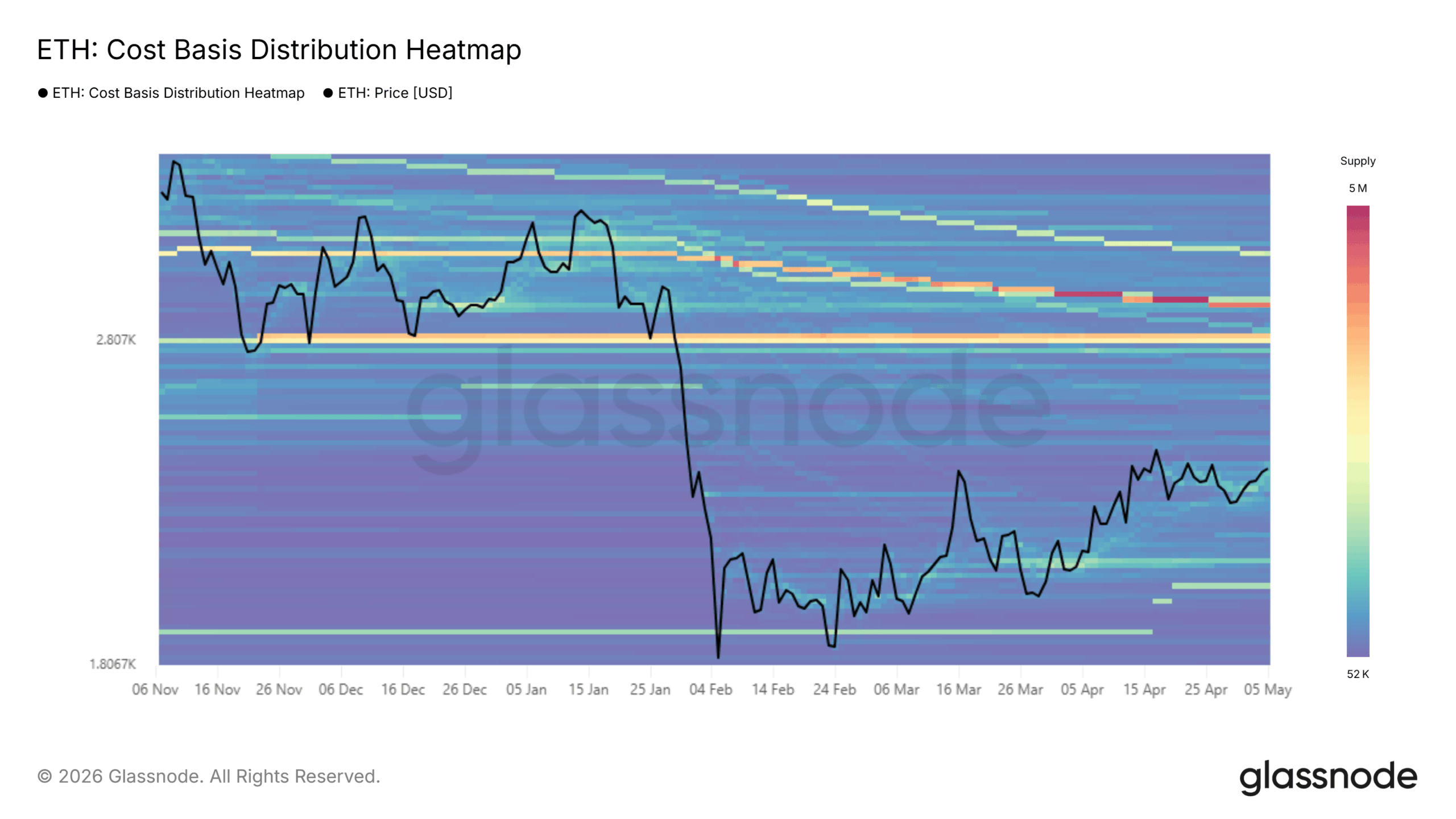 Ethereum Cost Basis Distribution Heatmap