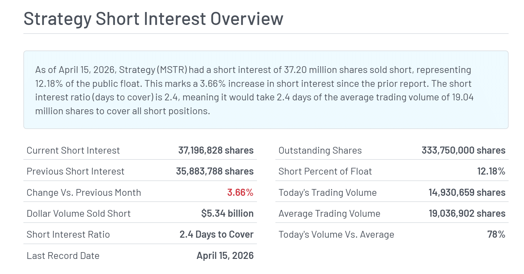 Strategy có thể bước sang giai đoạn mới sau 818.334 Bitcoin - Tin Tức Bitcoin - Cập Nhật Tin Tức Coin Mới Nhất 24/7 2026
