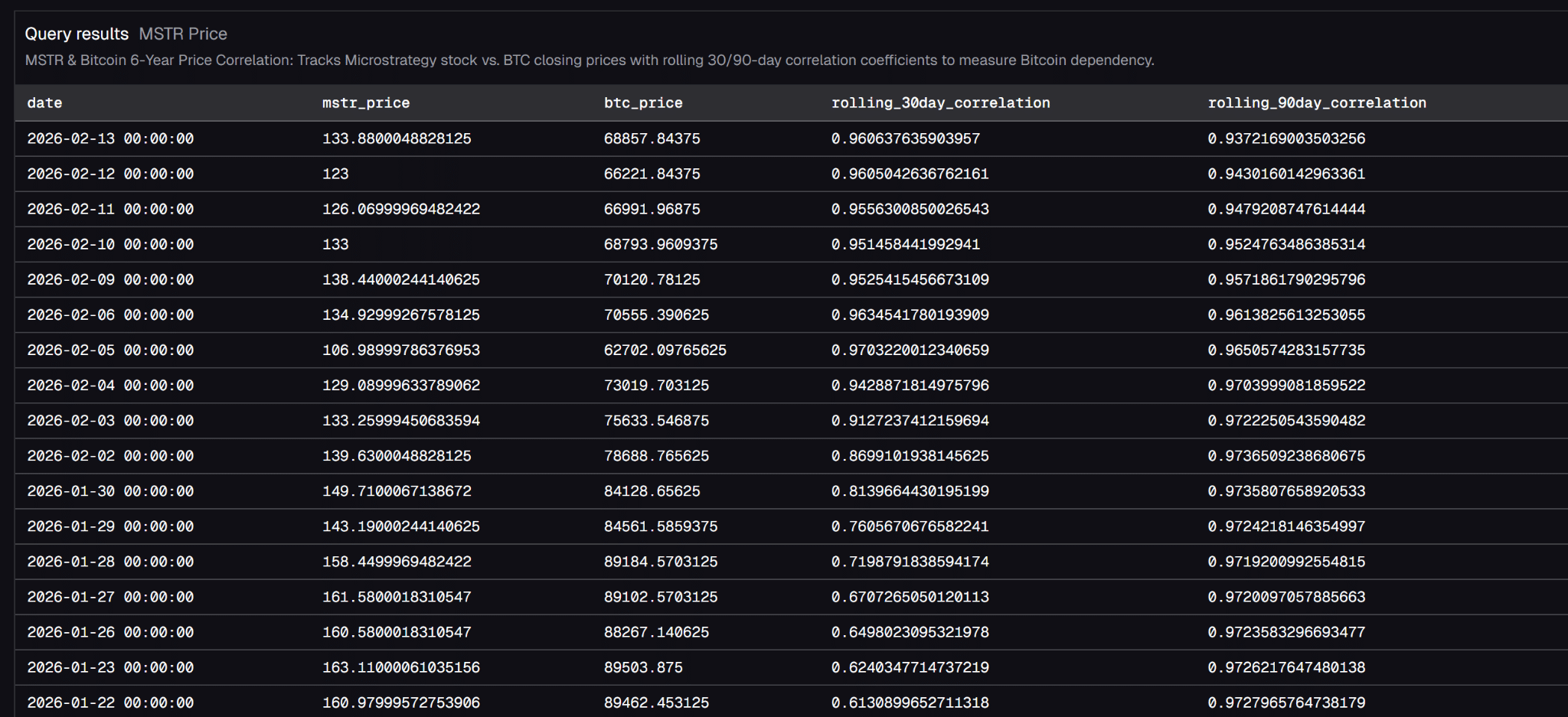 Strategy có thể bước sang giai đoạn mới sau 818.334 Bitcoin - Tin Tức Bitcoin - Cập Nhật Tin Tức Coin Mới Nhất 24/7 2026