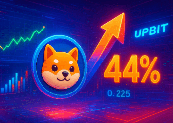 WIF tăng 44%, vượt đỉnh 0,225 USD nhờ tin Upbit