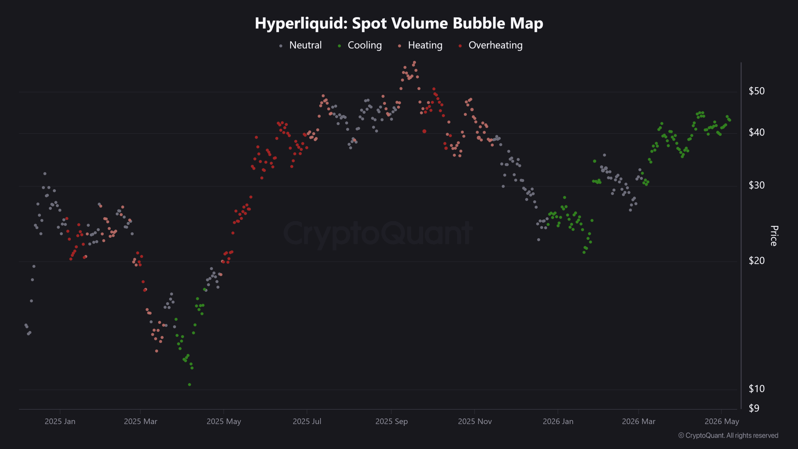 HYPE Volume Bubble Map