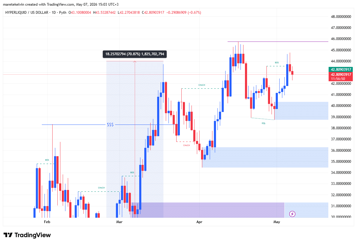 HYPE Price Analysis