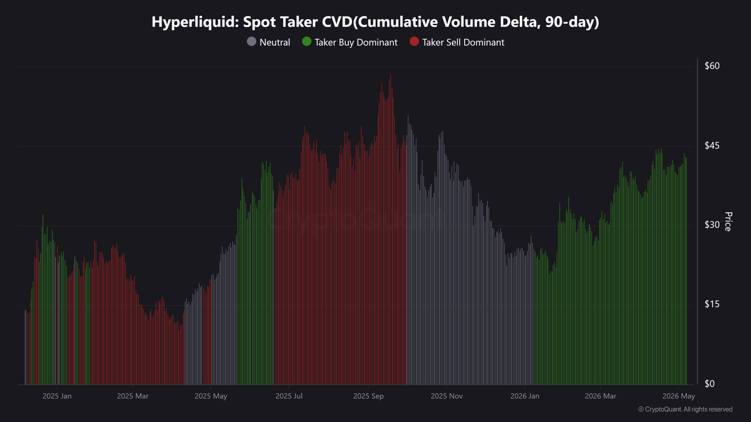 HYPE Spot Taker CVD