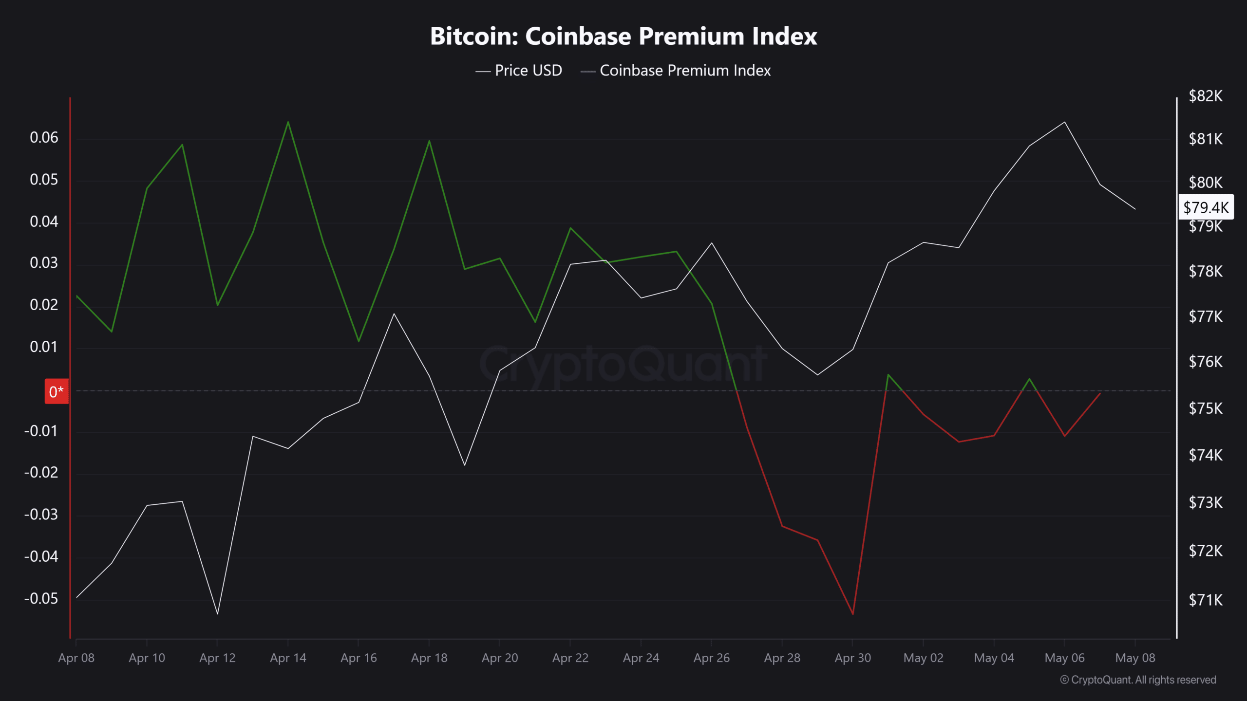 crypto market 