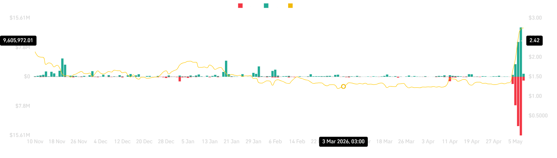 Toncoin Liquidation