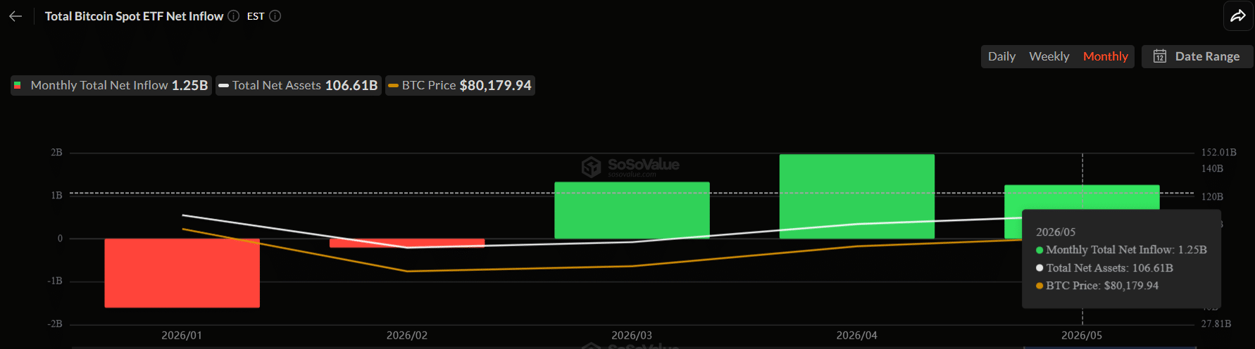 Bitcoin ETF