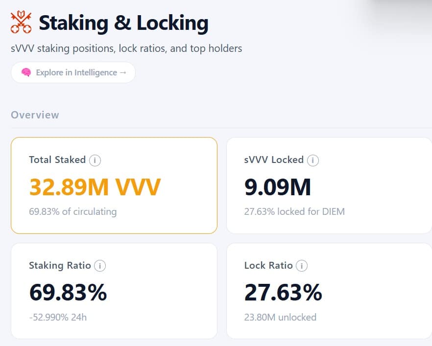 Venice staking