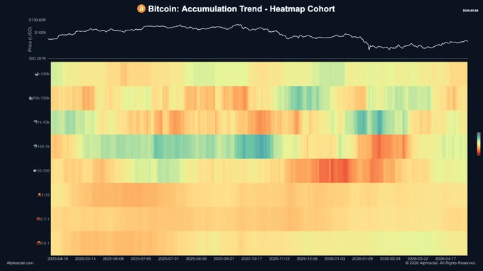 BTC