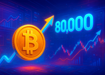 Bitcoin phục hồi lên 80.000 USD nhờ nhu cầu giao ngay mạnh hơn