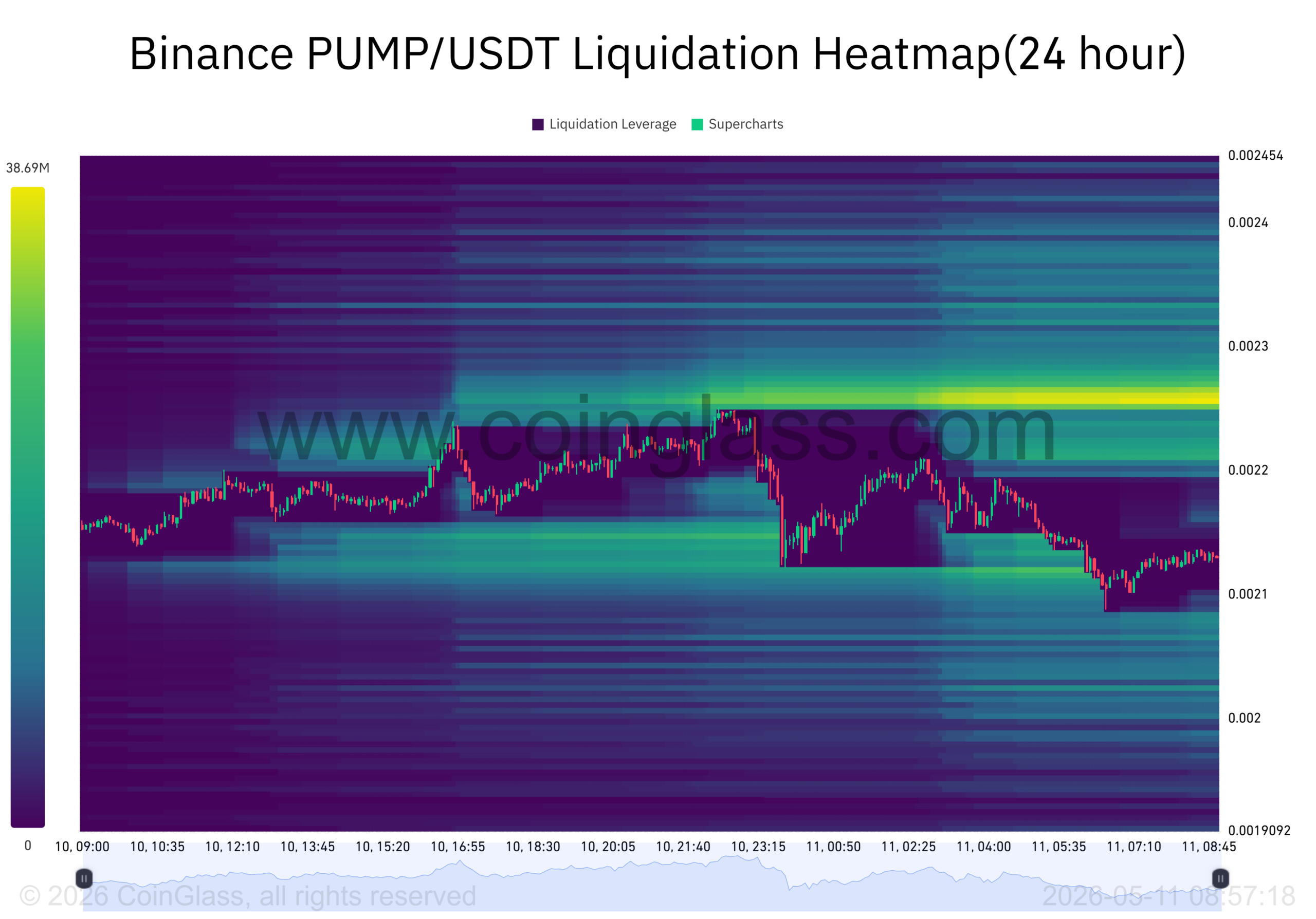 PUMP 742 triệu USD lên Binance, Pump.fun chịu biến động tăng? - Tin Tức Bitcoin - Cập Nhật Tin Tức Coin Mới Nhất 24/7 2026
